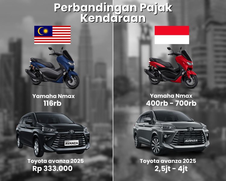 Pajak Kendaraan Indonesia vs Malaysia, Kenapa Lebih Mahal?