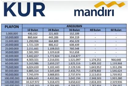 Tabel Angsuran KUR Mandiri 2025: Pinjam Rp500 Juta Bunga 6%, Cicilan Ringan untuk UMKM!